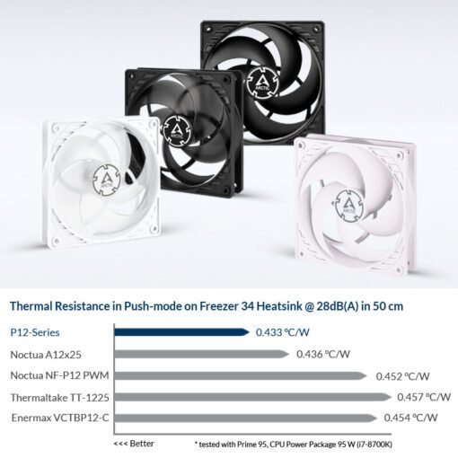 Arctic P12 PWM PWM PST 120mm Fan